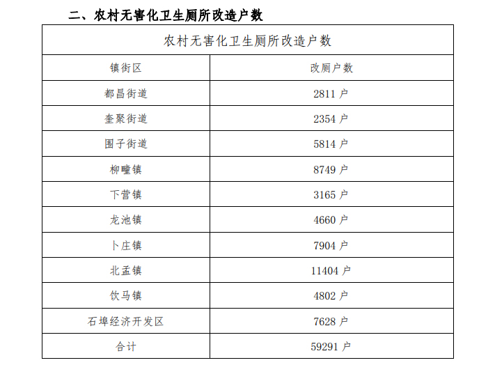 1778万！山东昌邑市农村改厕后续管护服务托管运行采购项目公开招标