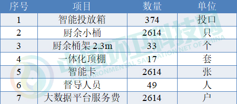 1240万元！启迪环境斩获浙江省嘉兴市垃圾分类项目