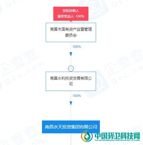 富春环保变更实控人，南昌市国资委入主