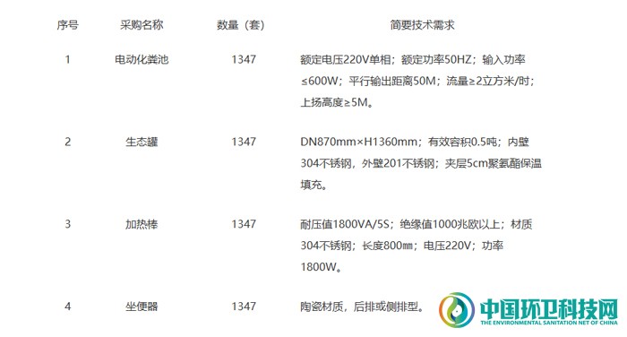 495万！黑龙江省佳木斯市桦川县2020年农村厕所改造设备采购项目公开招标