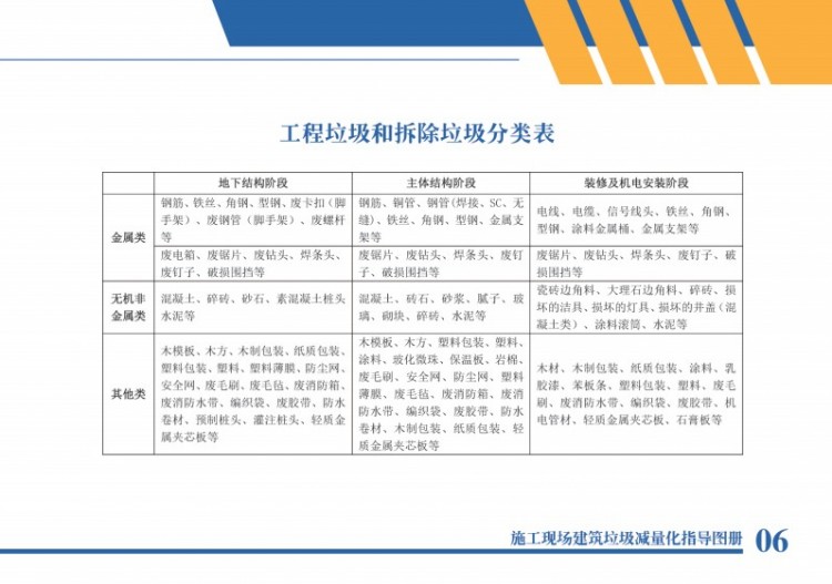 建筑垃圾减量化指导意见