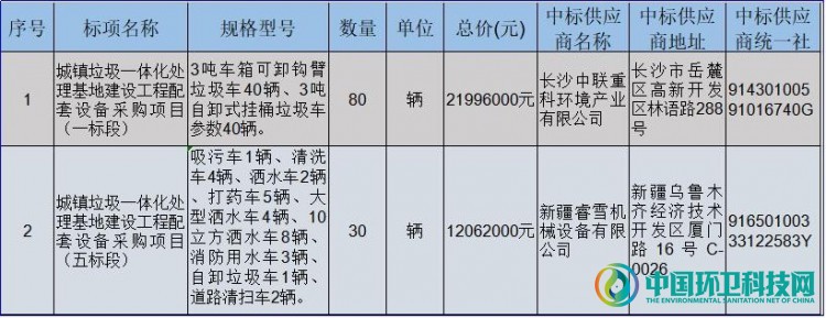 垃圾设备中标