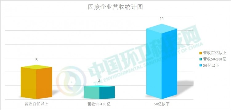 2020环卫企业排行榜单出炉！
