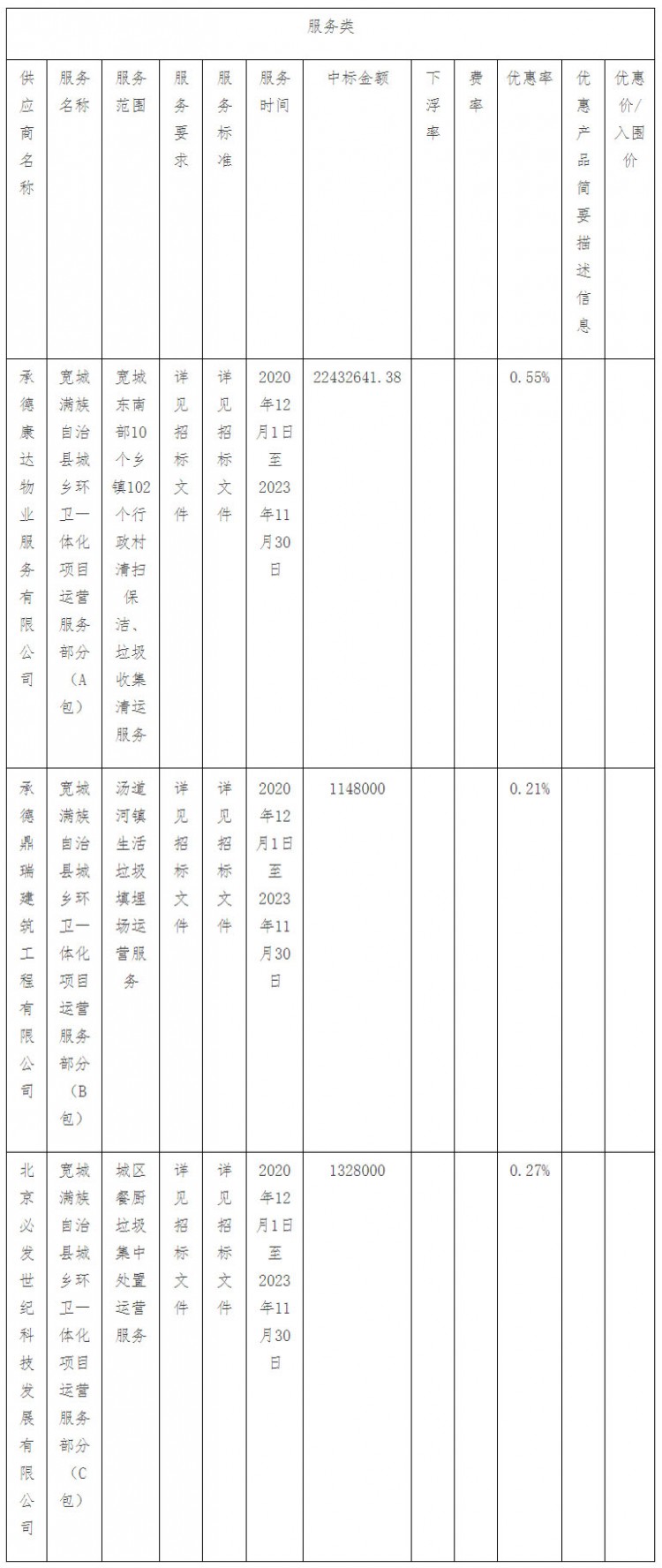 城乡环卫一体化项目运营服务部分公开招标中标公告