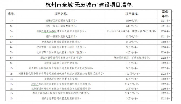杭州市全域“无废城市”建设工作方案