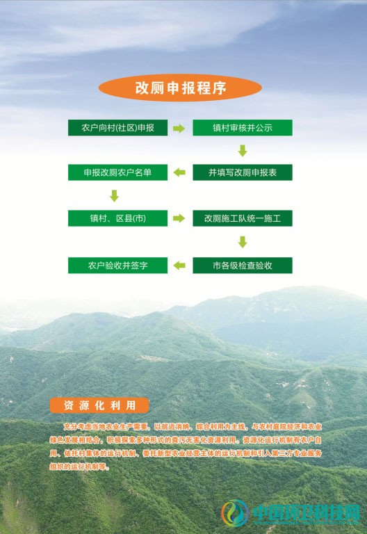 学起来！2020年湖南省“首厕过关制”流程图曝光