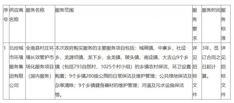 全南县天旺工程咨询有限公司关于江西省全南县农业农村局-全南县村庄环境长效管护市场化服务项目电子化公开招标中标结果公告