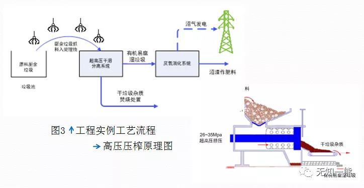 厨余垃圾资源化利用的实际问题，一次说清楚！