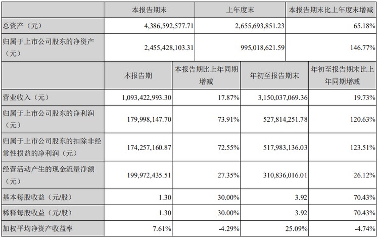 玉禾田三季报点评 拟开拓养护新业务