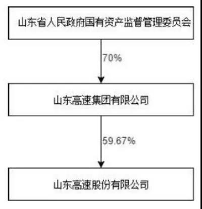 出资5100万！玉禾田拟与山东高速成立子公司