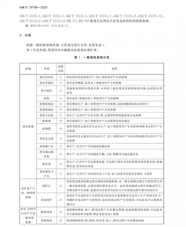 国标上新！国家发布《一般固体废物分类与代码》新标准