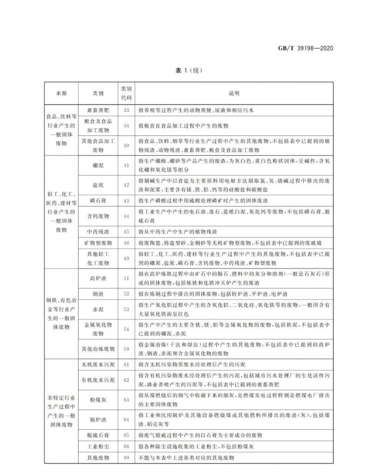 国标上新！国家发布《一般固体废物分类与代码》新标准