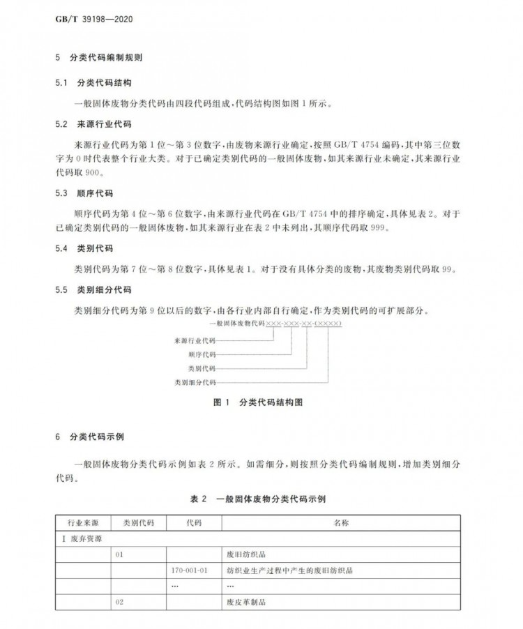 国标上新！国家发布《一般固体废物分类与代码》新标准