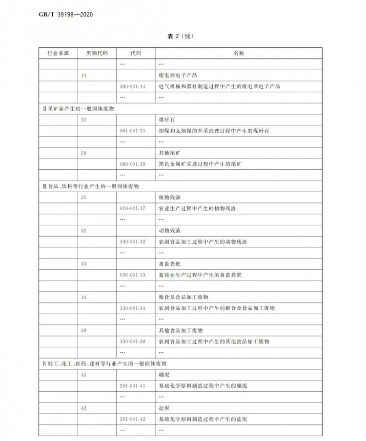 国标上新！国家发布《一般固体废物分类与代码》新标准