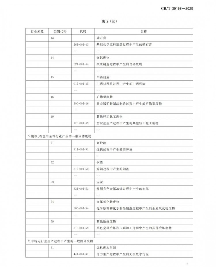 国标上新！国家发布《一般固体废物分类与代码》新标准