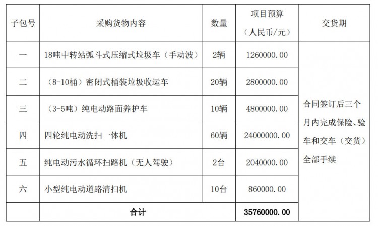 采购项目采购需求（征求意见稿）