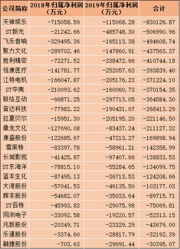 400亿蒸发！九成市值灰飞烟灭，凯迪生态黯然退市