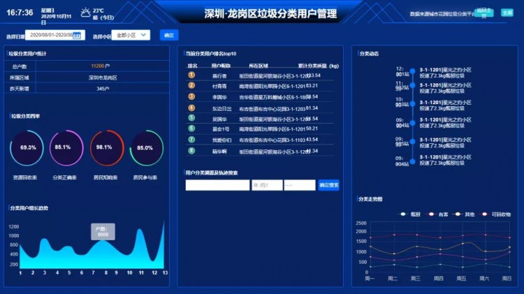 倒计时4天！城市花园即将亮相粤港澳大湾区垃圾分类暨环卫设施展！