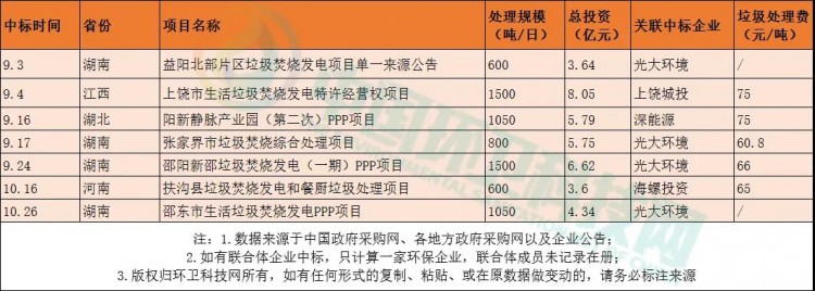 停止过分渲染国补负面影响,垃圾焚烧龙头企业早有对策!