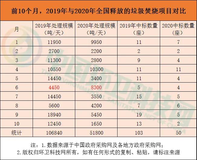 停止过分渲染国补负面影响,垃圾焚烧龙头企业早有对策!