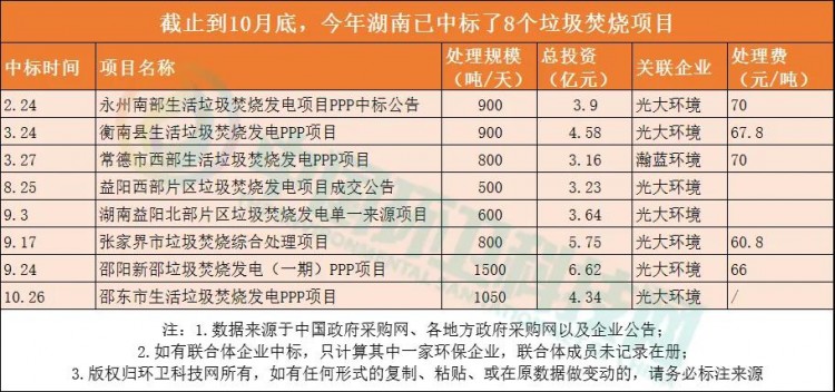 停止过分渲染国补负面影响，垃圾焚烧龙头企业早有对策！
