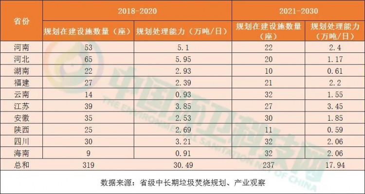 停止过分渲染国补负面影响,垃圾焚烧龙头企业早有对策!