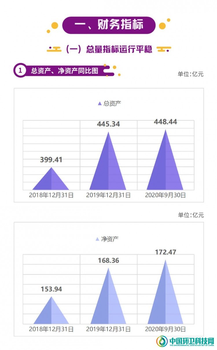 启迪环境2020年第三季度报告解读