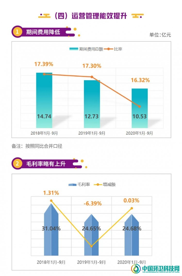 启迪环境2020年第三季度报告解读