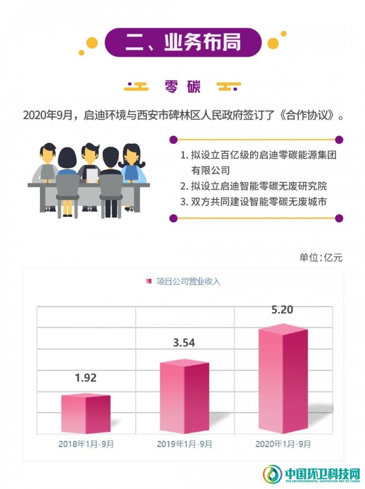 启迪环境2020年第三季度报告解读