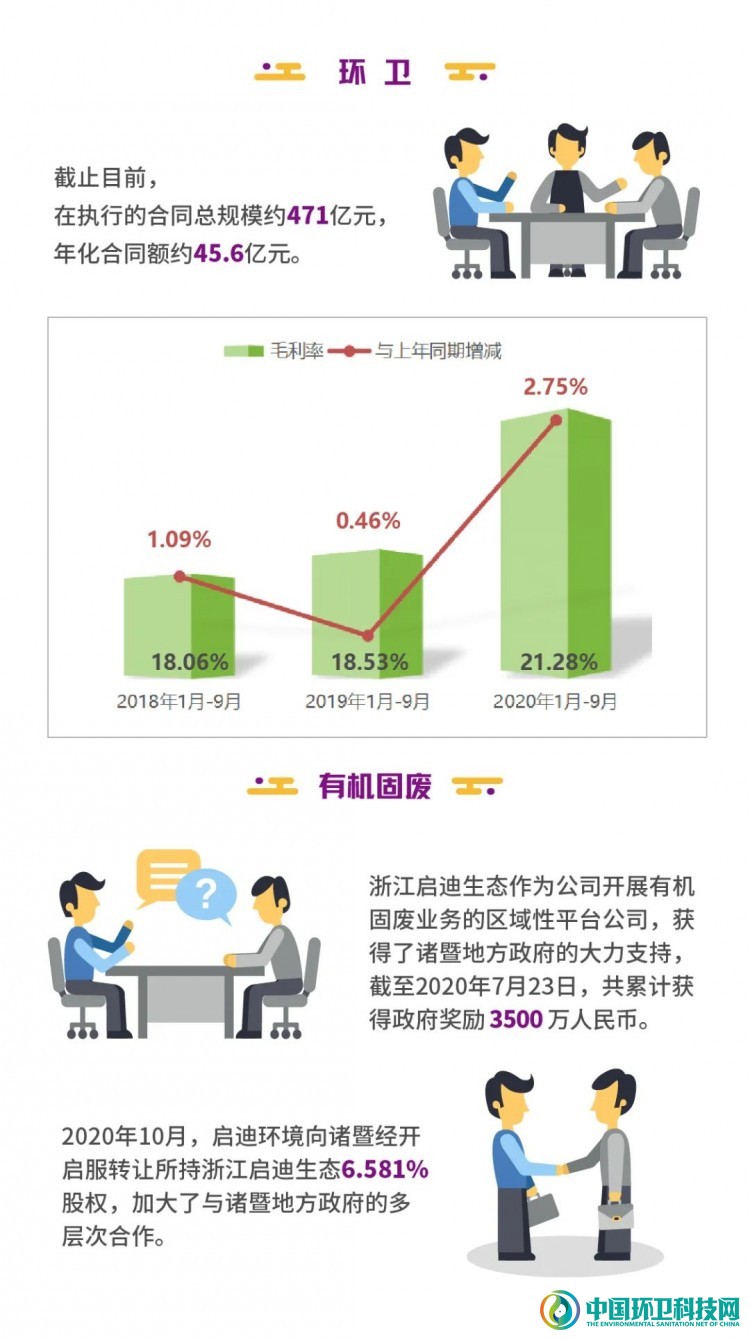 启迪环境2020年第三季度报告解读