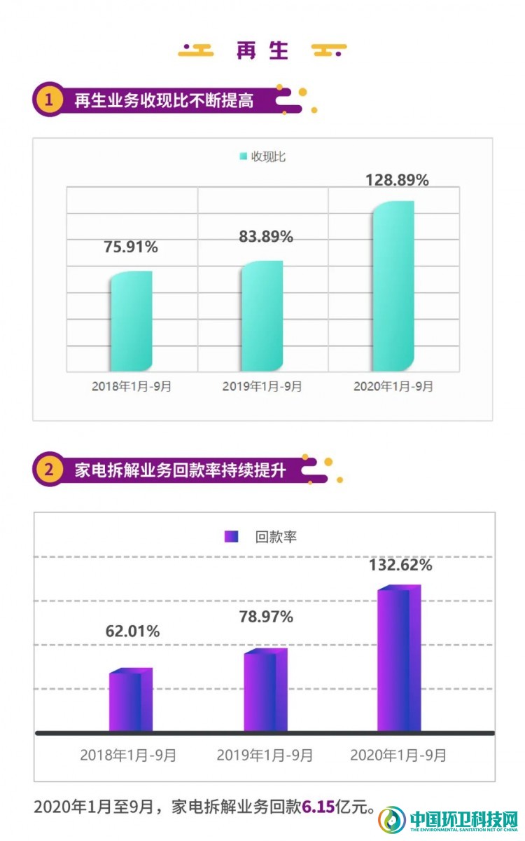 启迪环境2020年第三季度报告解读