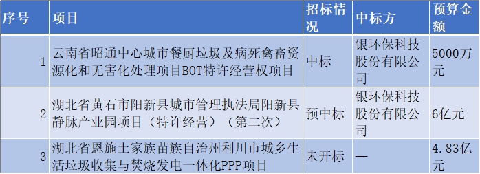侨银环保布局末端处理，“多面手”成行业趋势？