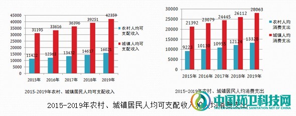熊孟清：推进农村人居环境治理促进乡村建设