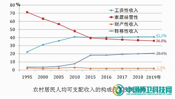 熊孟清：推进农村人居环境治理促进乡村建设