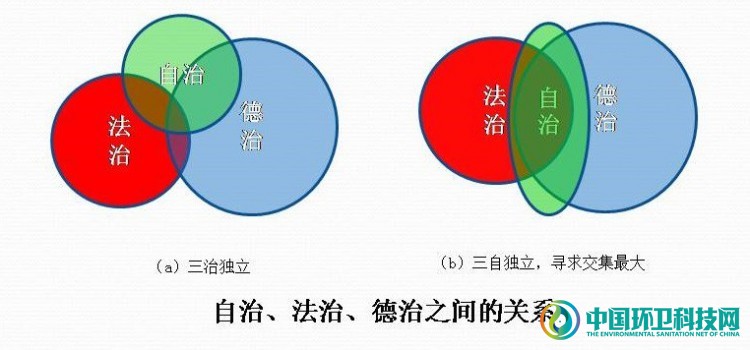 熊孟清：推进农村人居环境治理促进乡村建设