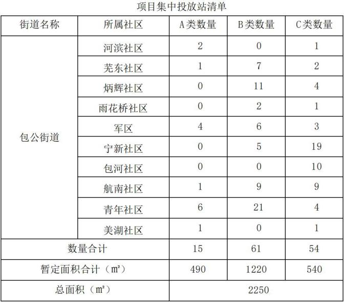 包河区