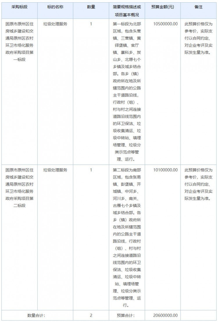 固原市原州区住房城乡建设和交通局原州区农村环卫市场化服务政府采购项目项目招标公告