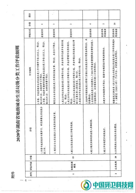 关于印发《湖南省2020年城市生活垃圾分类工作评估办法》的通知