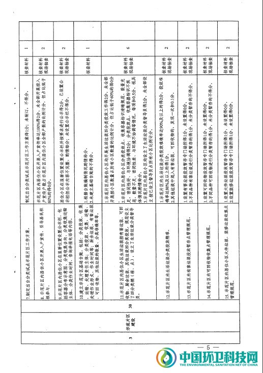 关于印发《湖南省2020年城市生活垃圾分类工作评估办法》的通知