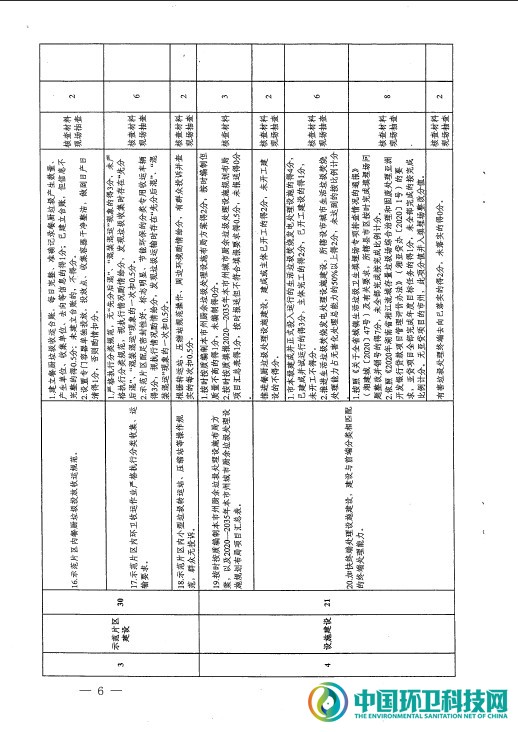 关于印发《湖南省2020年城市生活垃圾分类工作评估办法》的通知