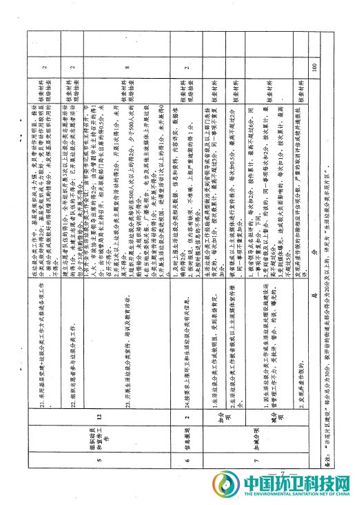 关于印发《湖南省2020年城市生活垃圾分类工作评估办法》的通知