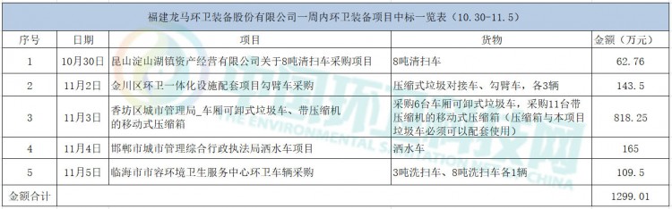 5连中!龙马环卫装备市场持续发力!