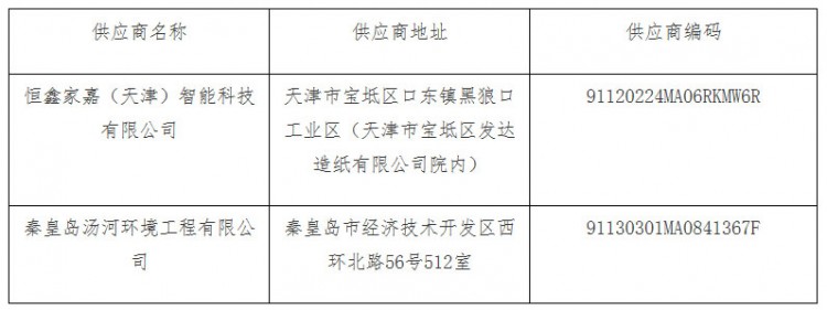 秦皇岛市北戴河区城市管理综合行政执法局北戴河区暑期城市生活垃圾分类处理建设项目（餐余垃圾收集转运设备）中标公告