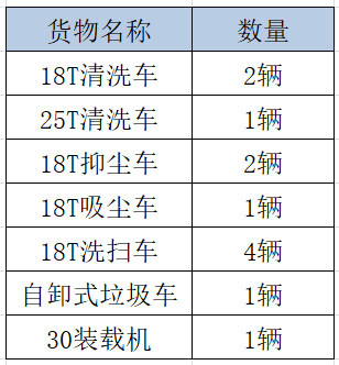 7大车型！盈峰中联中标河南西华县环卫专用车辆采购项目