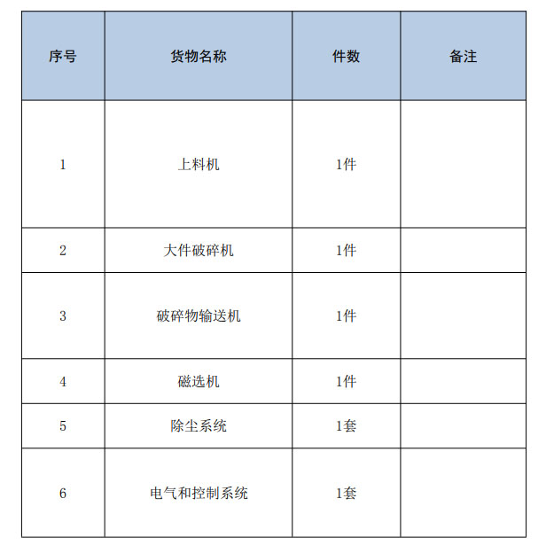 再发力！德隆博德尔中标济南市柳埠街道大件垃圾破碎设备采购项目