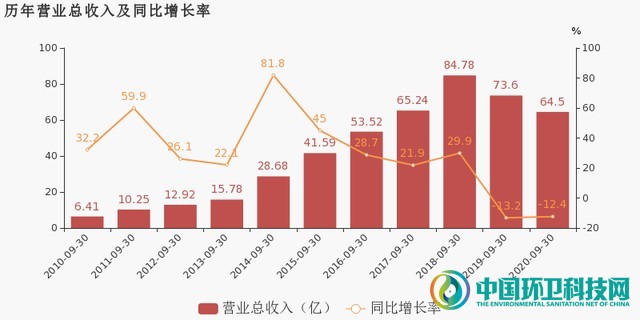 启迪环境引入新股东，为什么要变成“无实际控制人”？