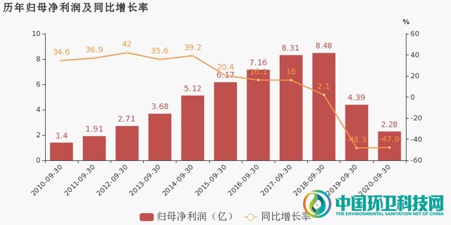 启迪环境引入新股东，为什么要变成“无实际控制人”？