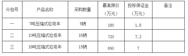 厨余垃圾7吨、10吨及18吨压缩式垃圾车采购招标公告