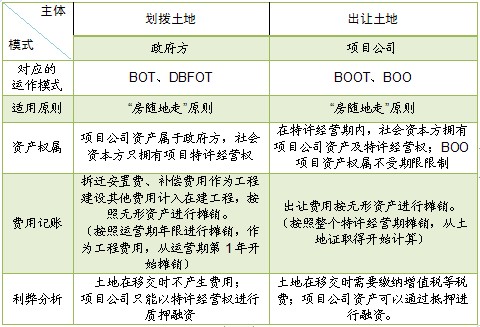 生活垃圾焚烧发电PPP项目实务解析与建议