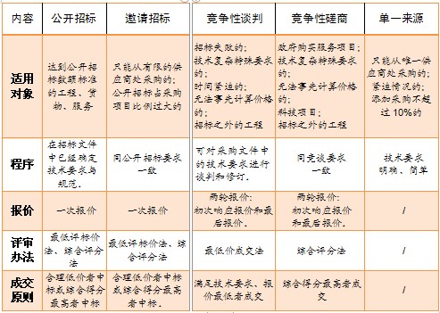 生活垃圾焚烧发电PPP项目实务解析与建议